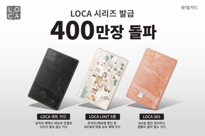 ‘LOCA(로카) 시리즈’ 발급 400만장 돌파 홍보 이미지(사진=롯데카드 제공)