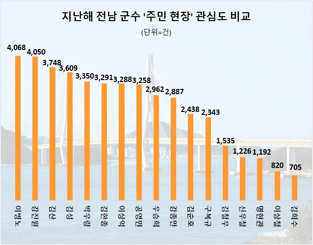 자료=데이터앤리서치 제공