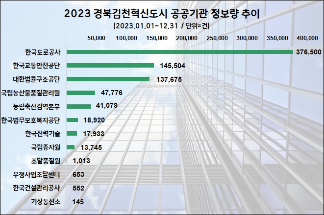 자료=데이터앤리서치 제공