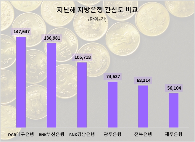 자료=데이터앤리서치 제공