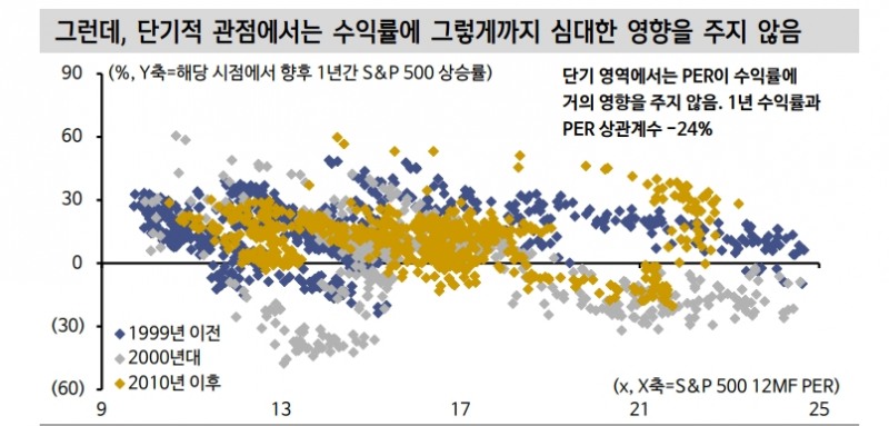고PER보다 중요한 것은 이익의 방향성...긍정적인 미국 주식시장 흐름 - 신한證