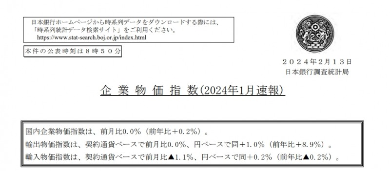 (상보) 일본 1월 PPI 전월비 0.0%로 예상(+0.1%) 하회...전월 +0.3%