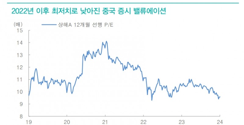 비싸진 미국 주식, 싸진 중국 주식...춘절 이후 내놓을 중국당국 조치가 관건 - 대신證