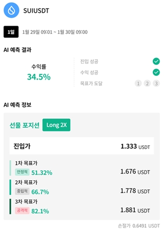 코싸인 AI 선물예측 싸인 (사진제공: 랩투아이)