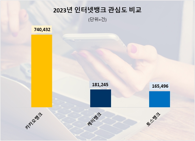 자료=데이터앤리서치 제공 (이하 동일)