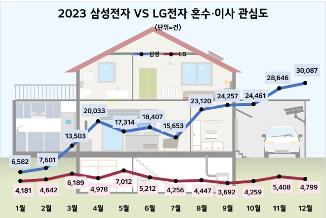 제공=데이터앤리서치