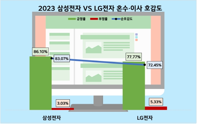 제공=데이터앤리서치