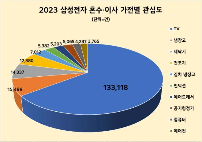 제공=데이터앤리서치