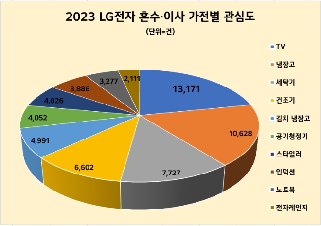 제공=데이터앤리서치