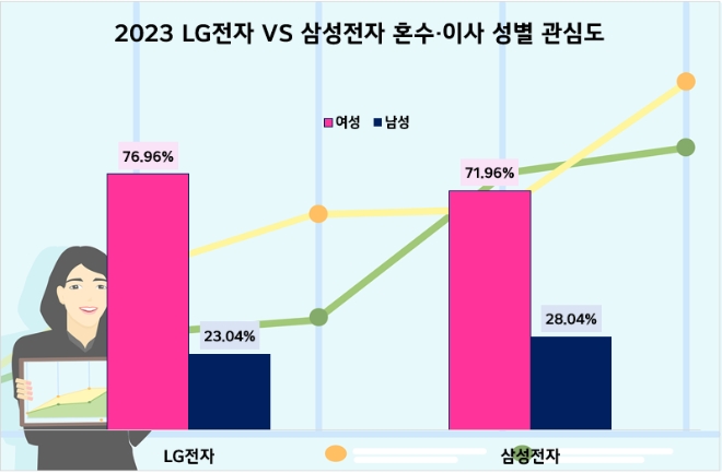 제공=데이터앤리서치