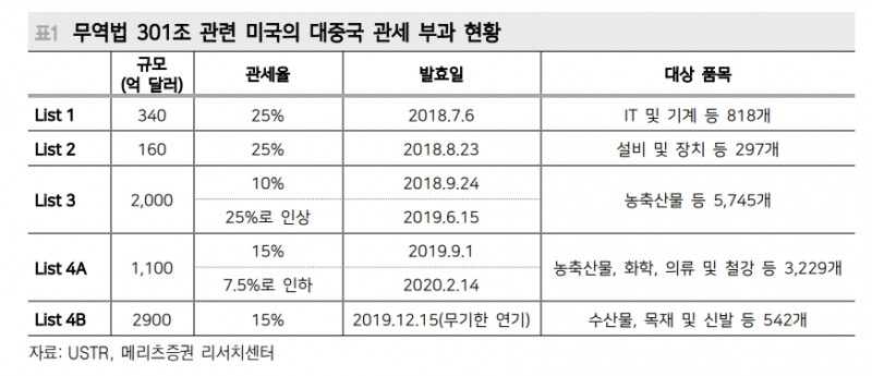 트럼프 2.0 리스크...중국 주식시장 구조적 저평가 기간 연장 - 메리츠證