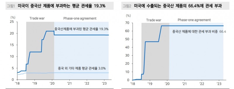 트럼프 2.0 리스크...중국 주식시장 구조적 저평가 기간 연장 - 메리츠證
