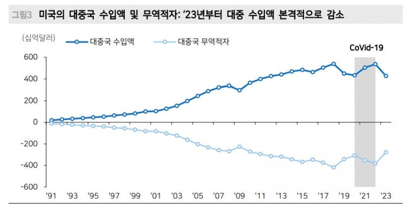 트럼프 2.0 리스크...중국 주식시장 구조적 저평가 기간 연장 - 메리츠證