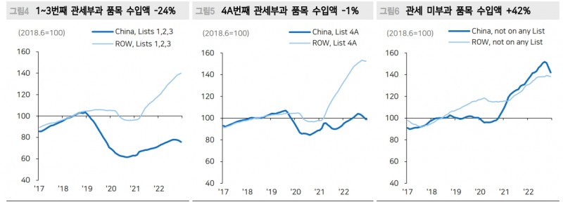 트럼프 2.0 리스크...중국 주식시장 구조적 저평가 기간 연장 - 메리츠證
