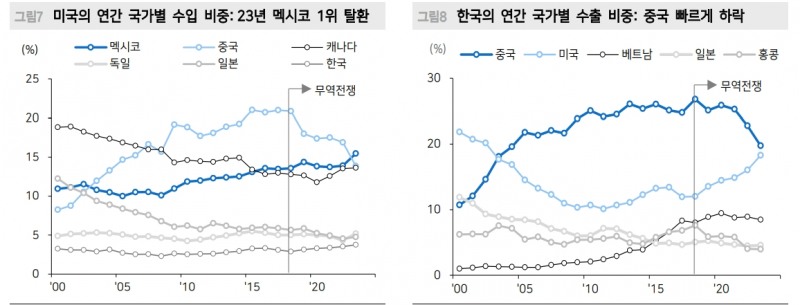 트럼프 2.0 리스크...중국 주식시장 구조적 저평가 기간 연장 - 메리츠證
