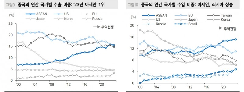 트럼프 2.0 리스크...중국 주식시장 구조적 저평가 기간 연장 - 메리츠證