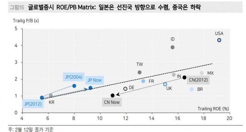 자료: 메리츠증권