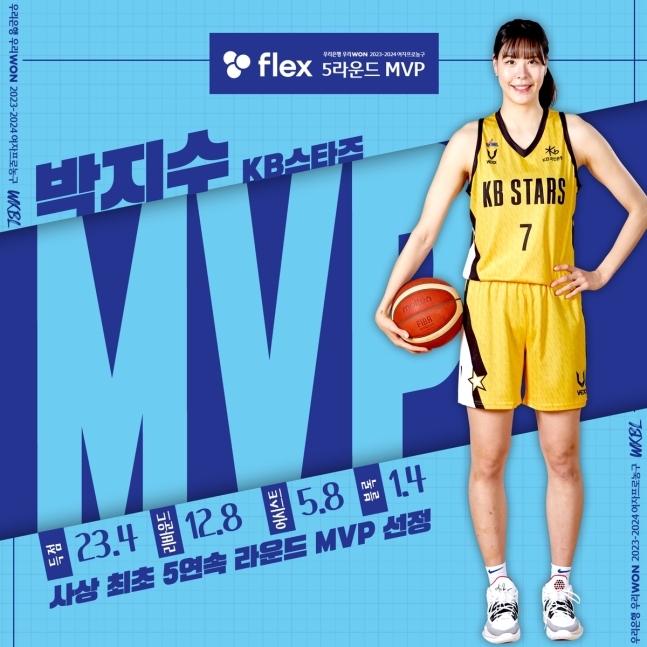 KB 박지수, 여자프로농구 사상 최초 정규리그 1∼5라운드 MVP 석권
