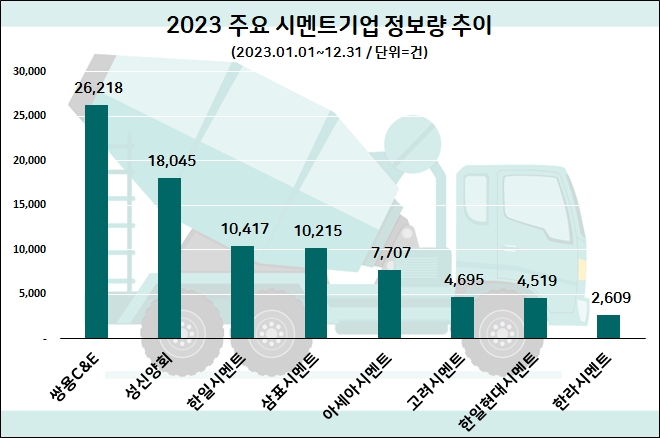 자료=데이터앤리서치 제공