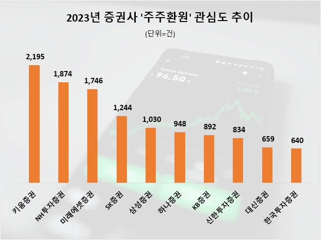 자료=데이터앤리서치 제공