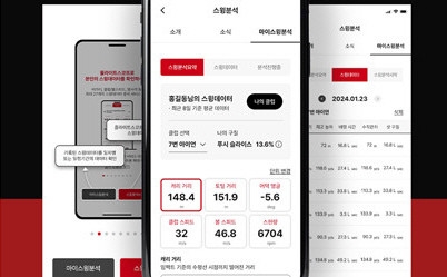 쇼골프, '무료 스윙분석 서비스' 제공.. XOLF 앱 통해 가능
