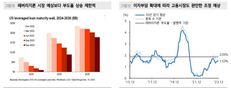 자료: 메리츠증권