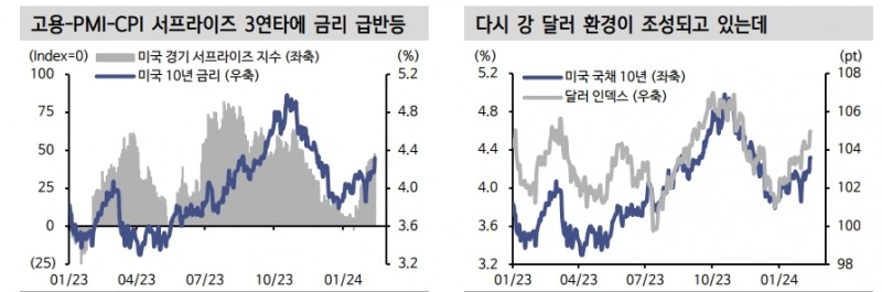 美금리인하 기대 후퇴...표정관리 중인 일본 주식시장 - 신한證