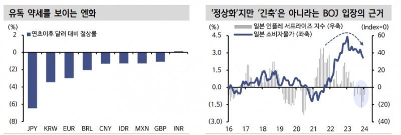 美금리인하 기대 후퇴...표정관리 중인 일본 주식시장 - 신한證