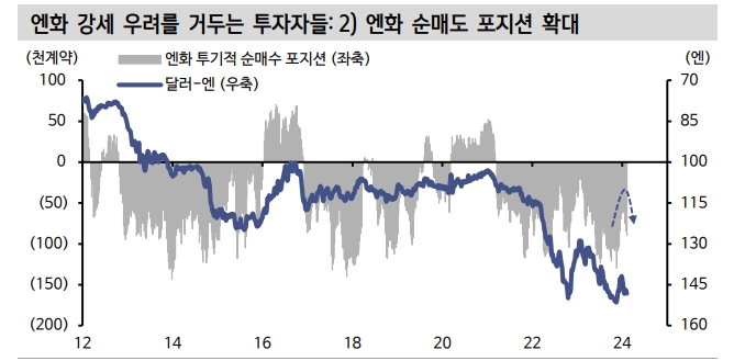 美금리인하 기대 후퇴...표정관리 중인 일본 주식시장 - 신한證