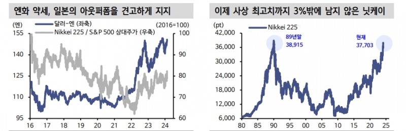 美금리인하 기대 후퇴...표정관리 중인 일본 주식시장 - 신한證