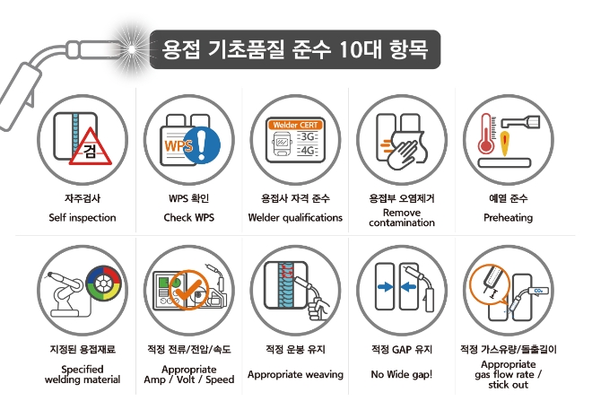 용접 기초품질 준수 10대 항목 픽토그램 / 사진=한화오션 제공