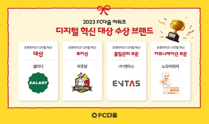 외식인, 프랜차이즈 발전 기원하는 제4회 ‘2023 FC다움 어워즈’ 개최