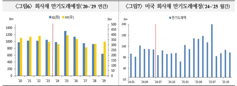 자료: 국제금융센터