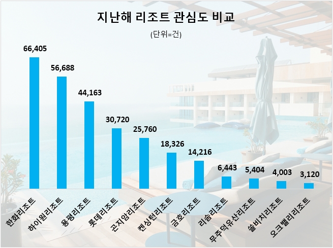 자료=데이터앤리서치 제공 (이하 동일)