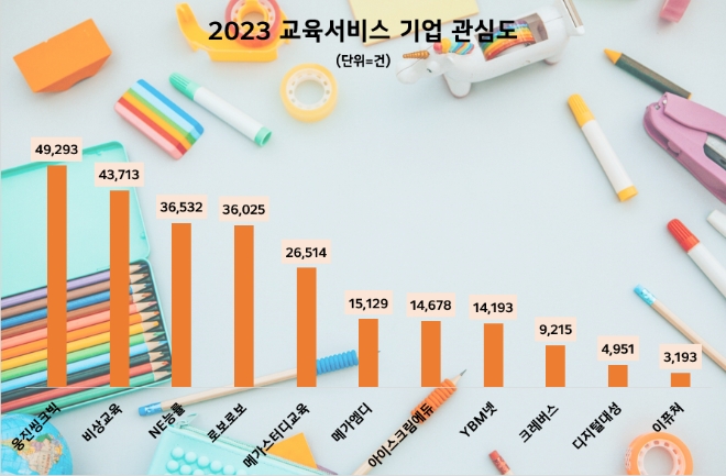 제공=데이터앤리서치