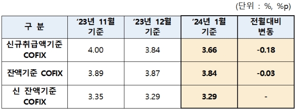 자료=은행연합회 제공