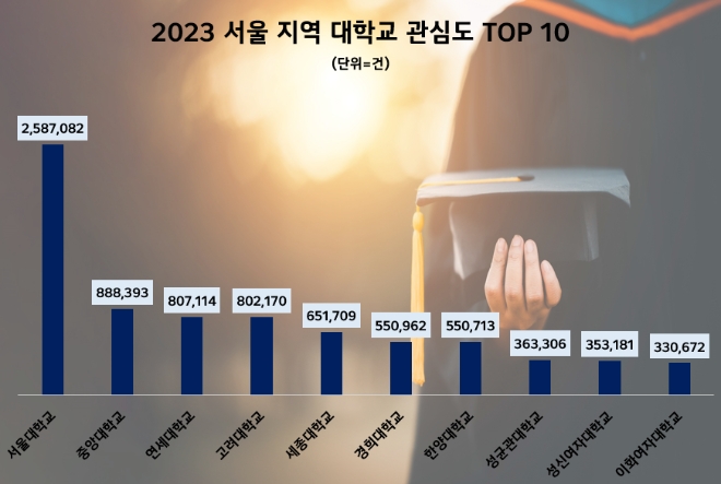제공=데이터앤리서치