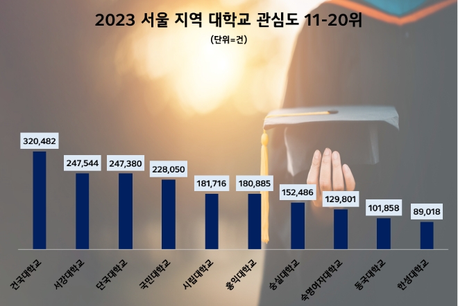 제공=데이터앤리서치