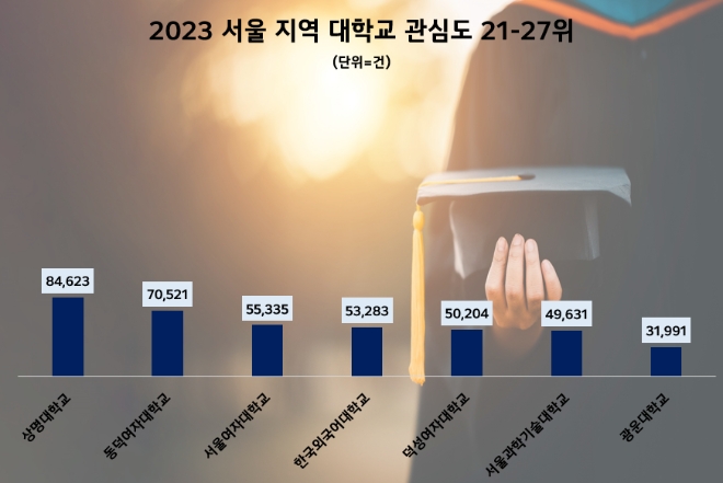 제공=데이터앤리서치