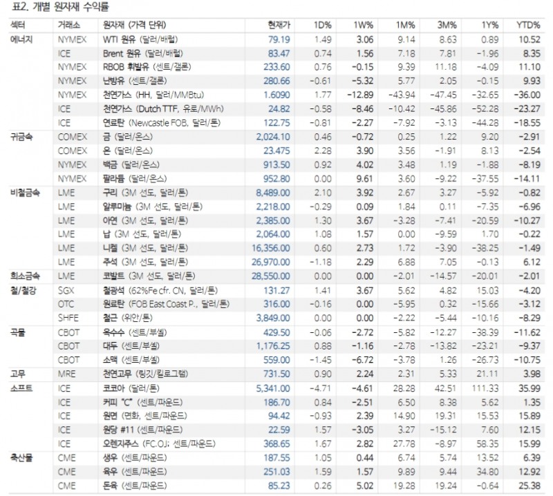 자료: NH투자증권