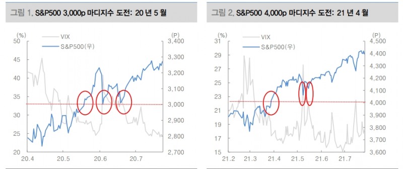 자료: 대신증권