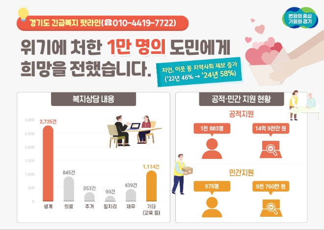 이미지=경기도 제공