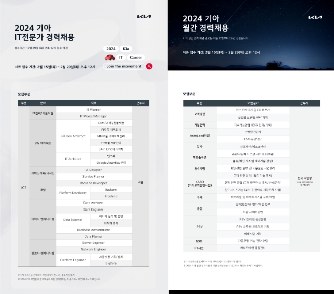 이미지=기아 제공