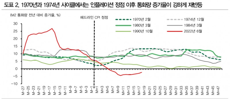 디스인플레이션, 지연되더라도 연준 금리인하 조건 상반기 중 충족될 것 - DB금투