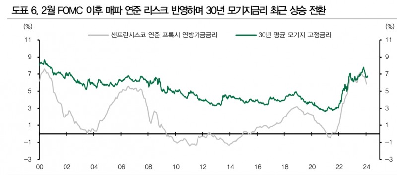 디스인플레이션, 지연되더라도 연준 금리인하 조건 상반기 중 충족될 것 - DB금투