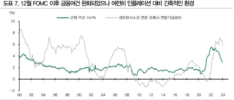 자료: DB금융투자