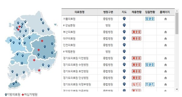 채용공고중인공공의료기관들(출처:지방공공의료기관알리미}