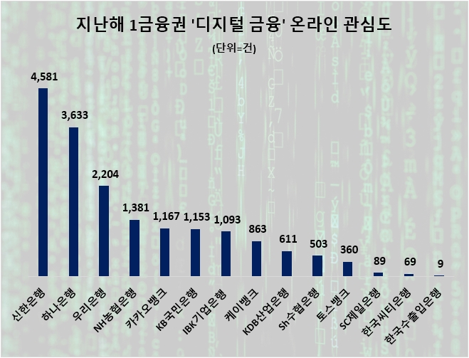 자료=데이터앤리서치 제공