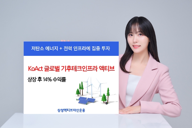 KoAct 글로벌기후테크인프라액티브 ETF, 상장 후 수익률 14%
