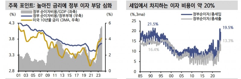 트럼프 대통령 당선시 높은 금리 변동성 불가피...금리 상·하방 요인 공존 - 신한證